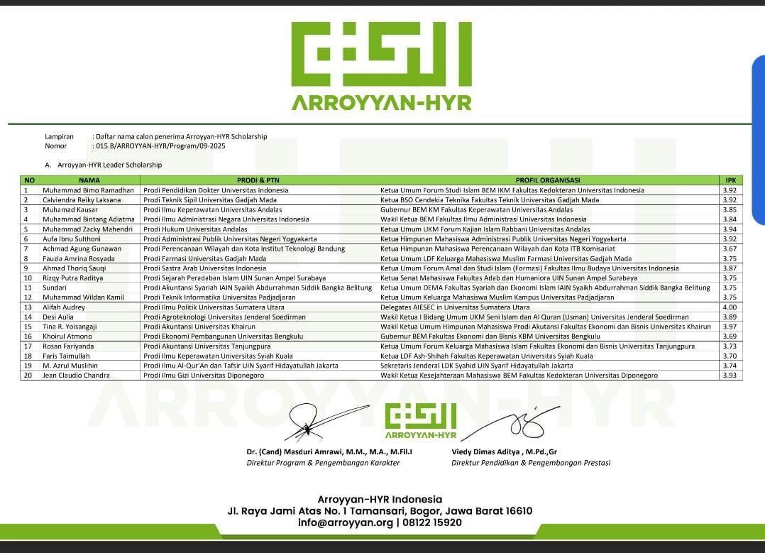 Mahasiswa Prodi AKS FSEI IAIN SAS BABEL Menang Dalam Program ARROYYAN-HYR LEADER SCHOLARSHIP 2025 - 2026